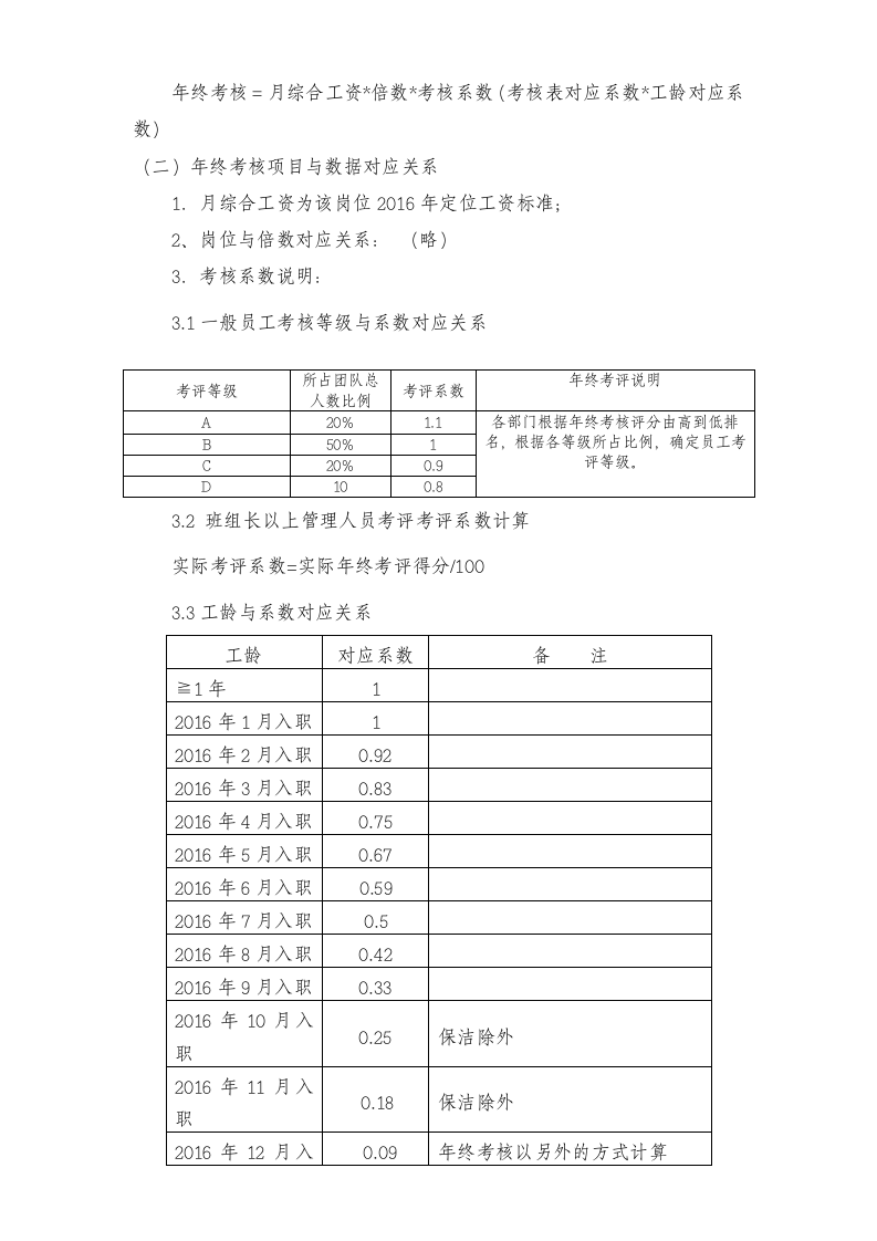 2016年终考核方案（附年终考核表）.doc 第2页