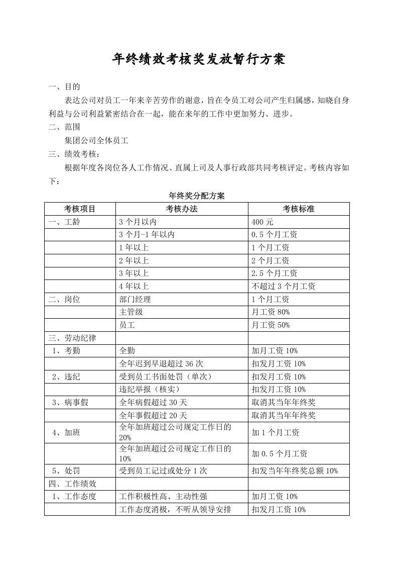 年终绩效考核奖发放暂行方案.doc 第1页