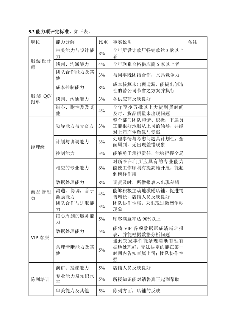 年终奖发放标准方案（值得参考借鉴！）.doc 第2页