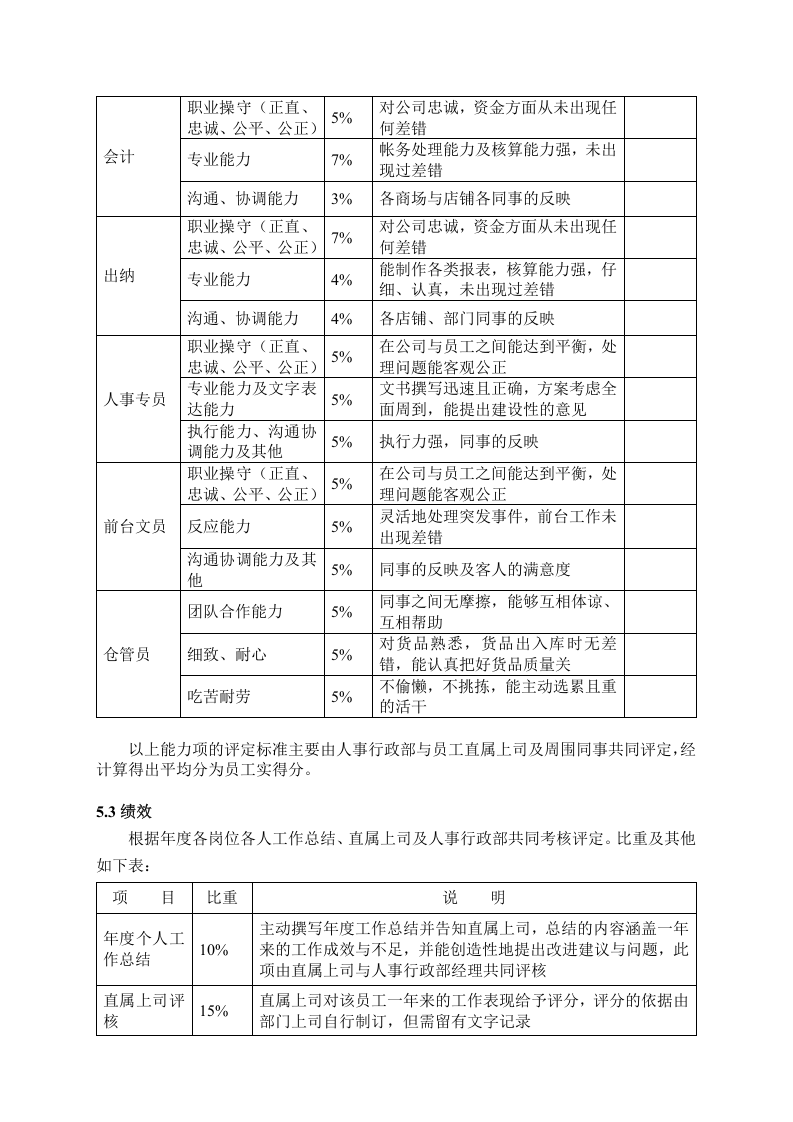 年终奖发放标准方案（值得参考借鉴！）.doc 第3页