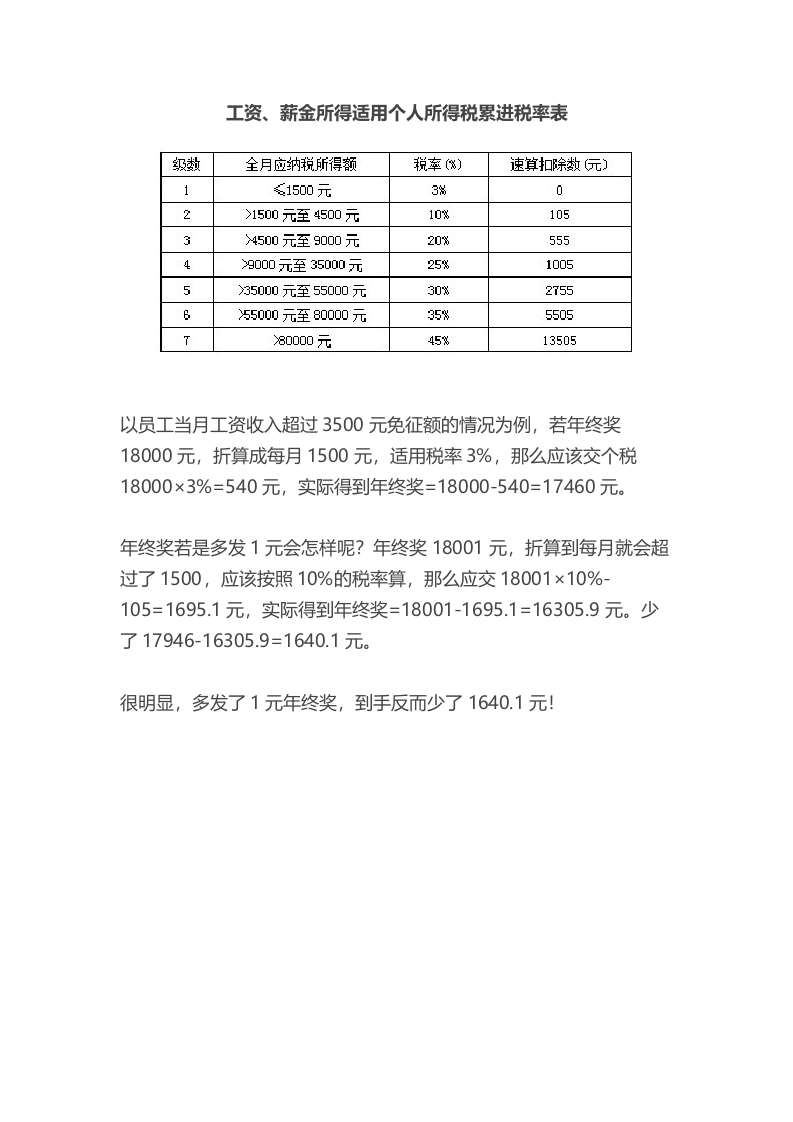 年终奖计缴个税的3种方法及6个避税区.docx 第3页
