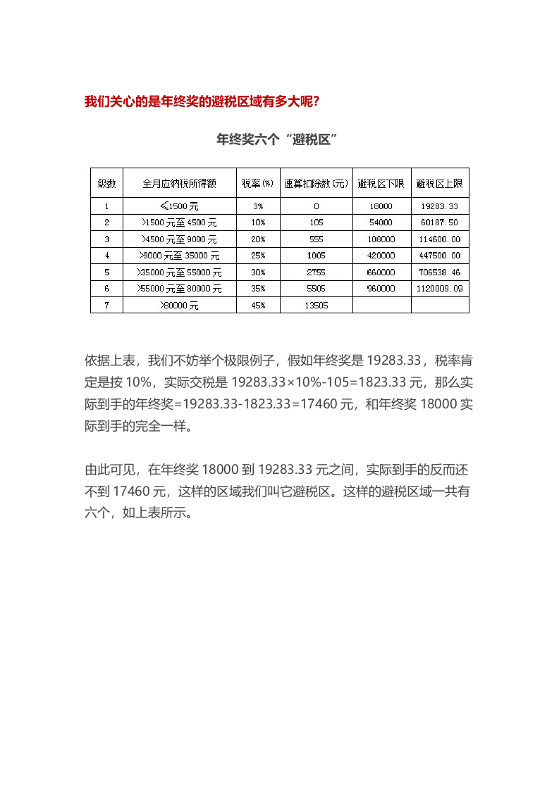 年终奖计缴个税的3种方法及6个避税区.docx 第4页
