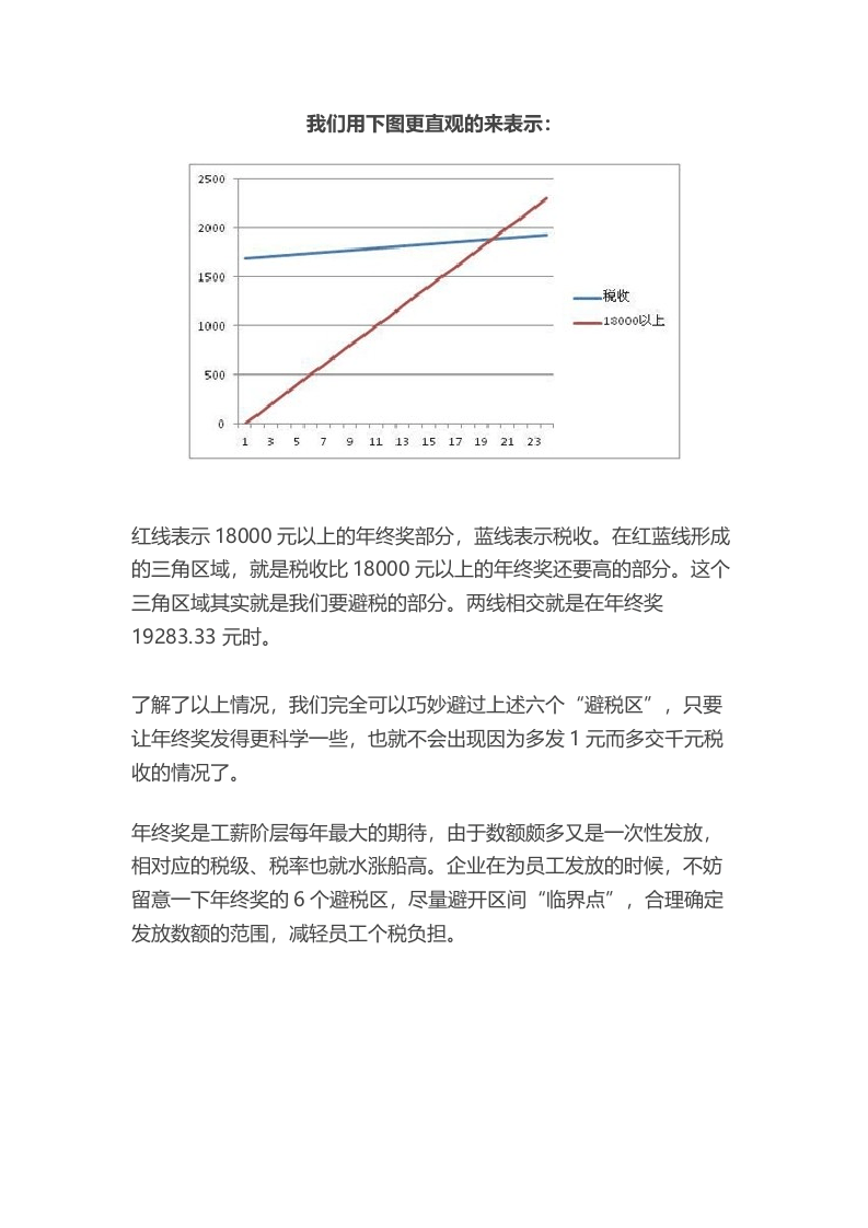 年终奖计缴个税的3种方法及6个避税区.docx 第5页