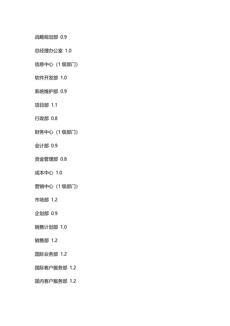 企业年终奖合理设计方案（详细版，多种参考方案） .doc 第3页