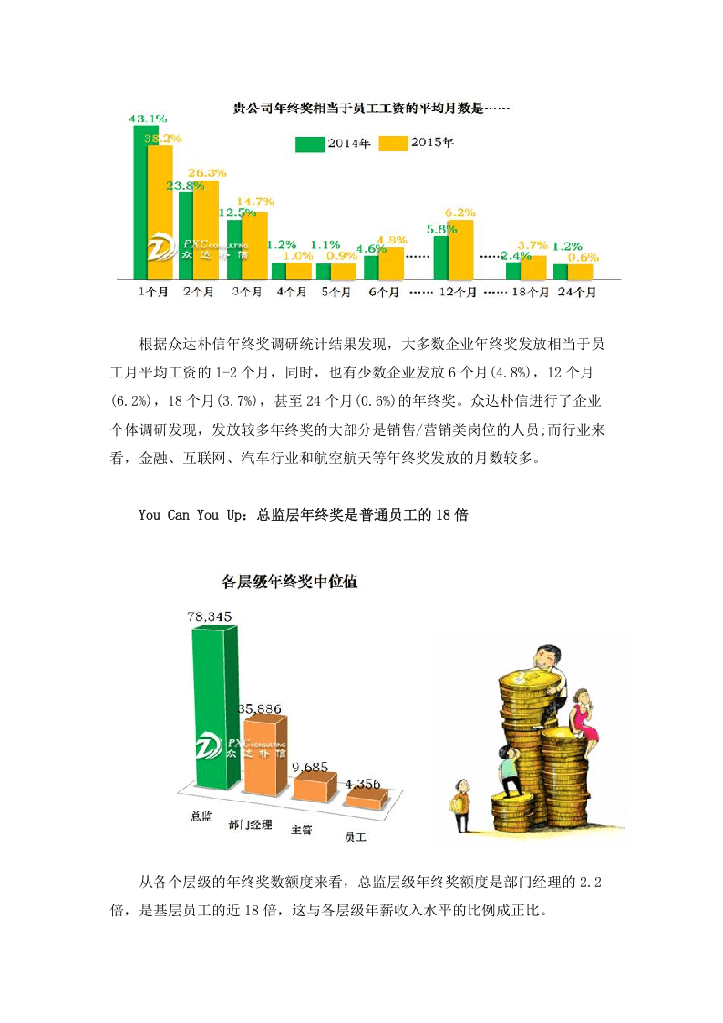 企业年终奖特别调研报告.doc 第5页