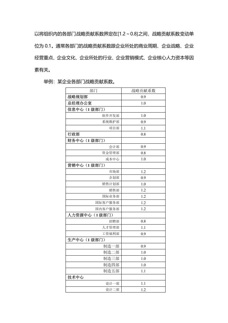 让年终奖发得更&ldquo;精确&rdquo;(两大方案、五大步骤).doc 第3页