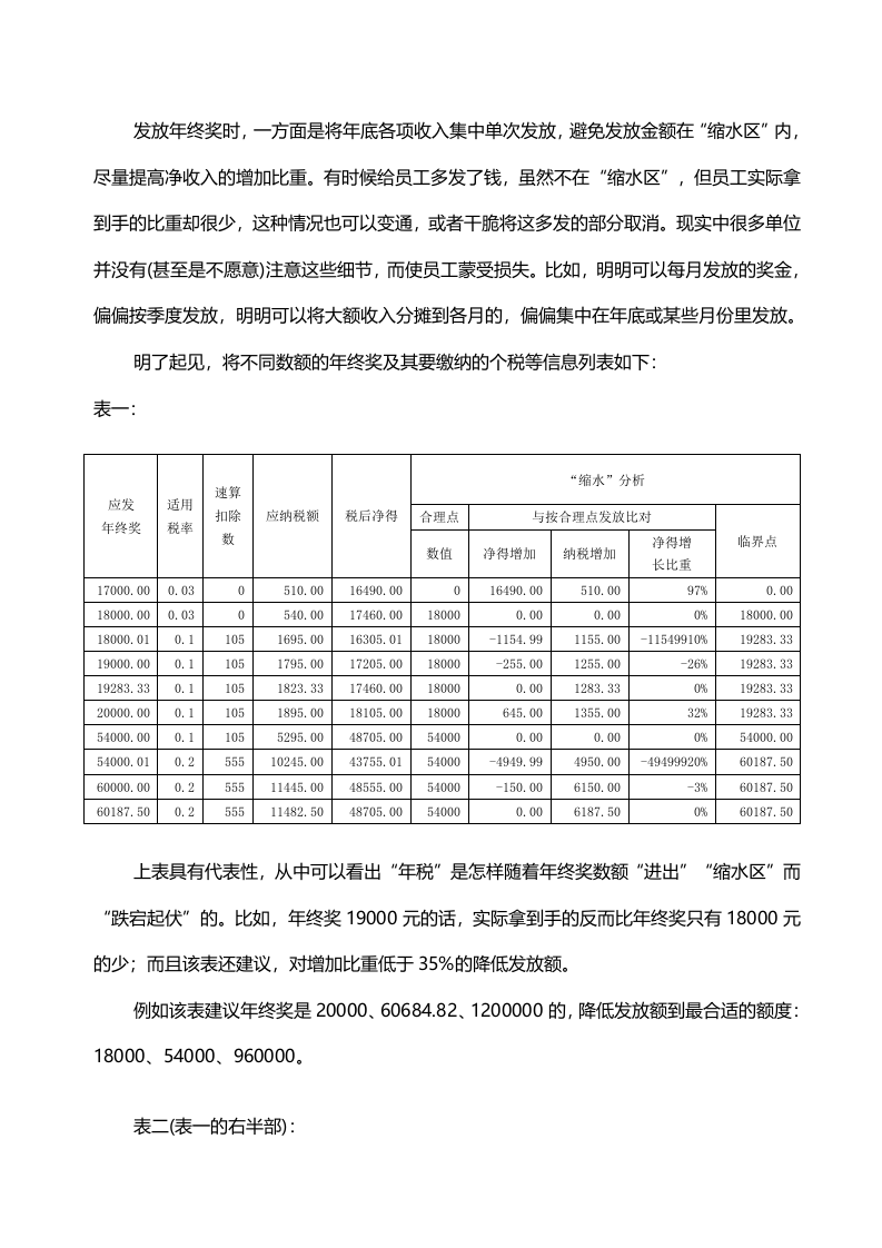 薪金的发放技巧与合理避税.doc 第4页