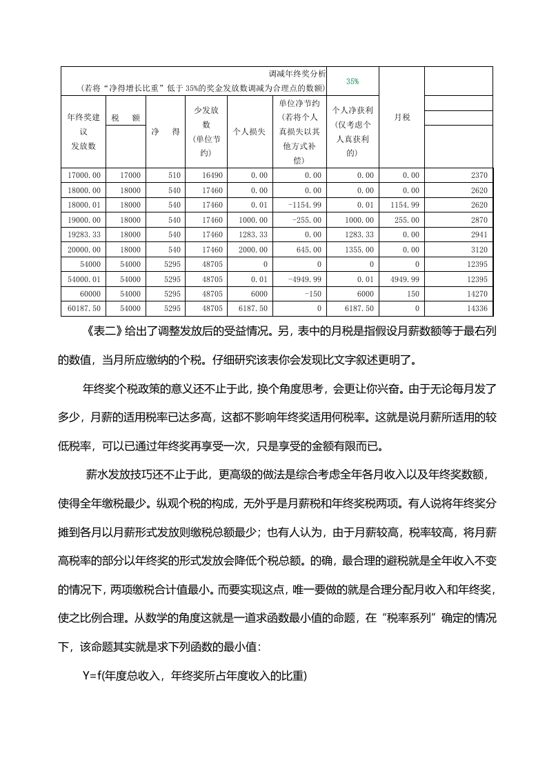 薪金的发放技巧与合理避税.doc 第5页