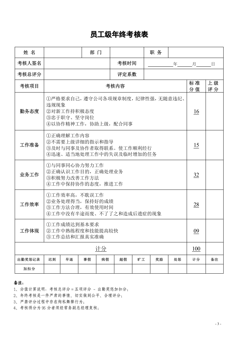 最新员工年终奖考核管理办法（内含年终考核表）.doc 第3页