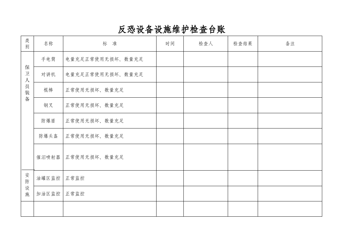 11.0反恐设备设施检查维护台帐.doc 第2页