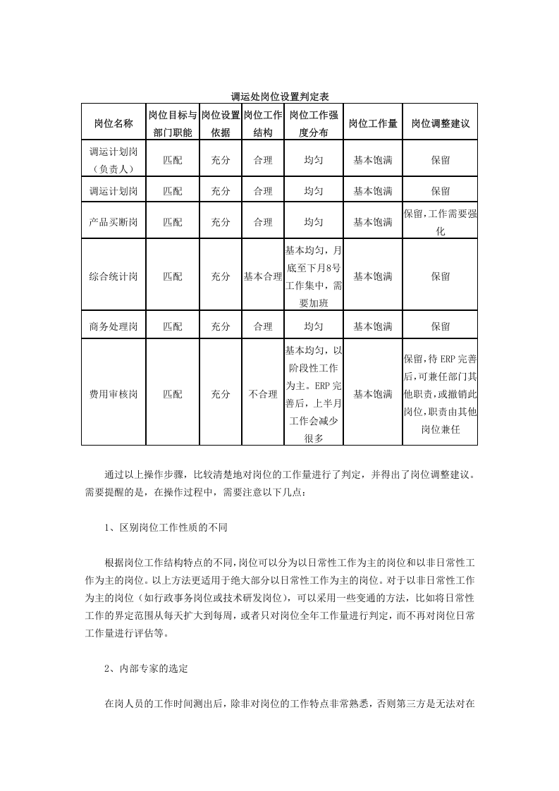 人力资源管理者如何做好岗位工作量调查.doc 第4页