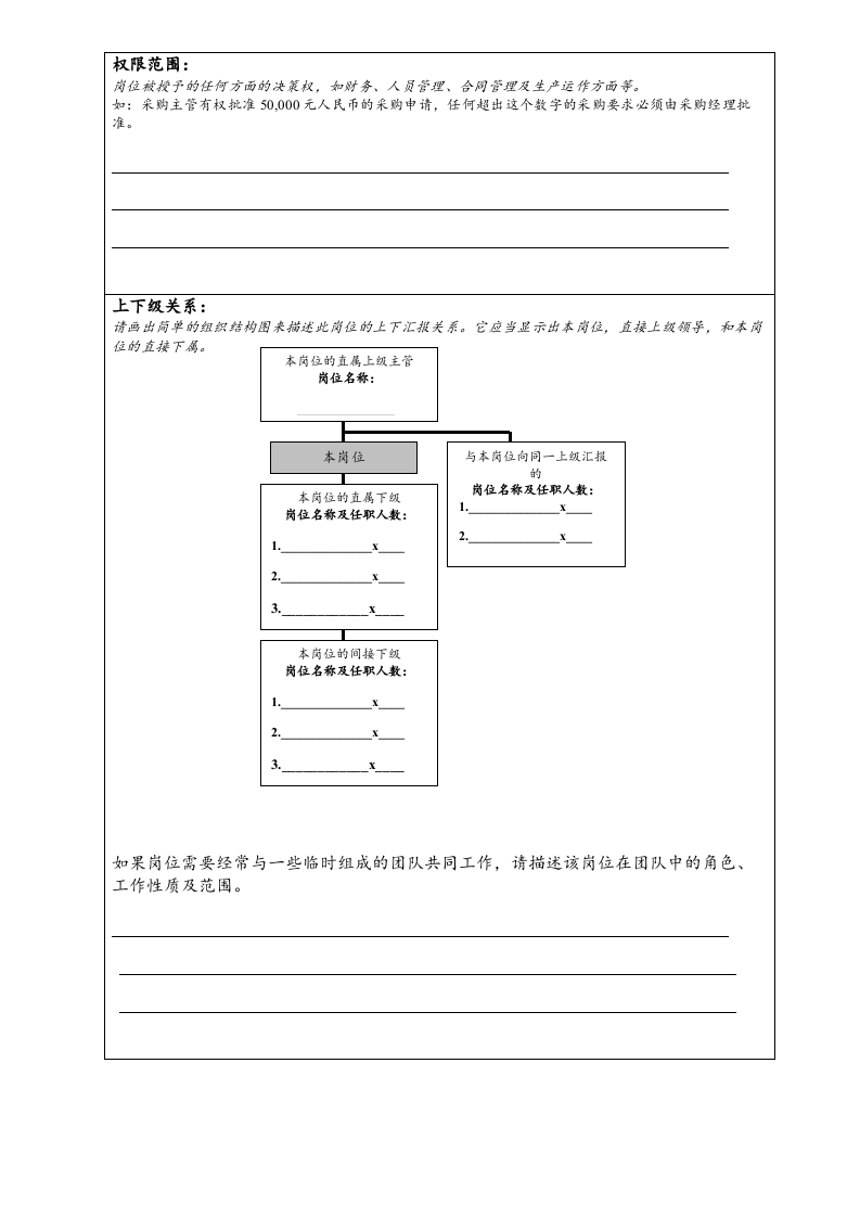岗位描述书模板.doc 第3页