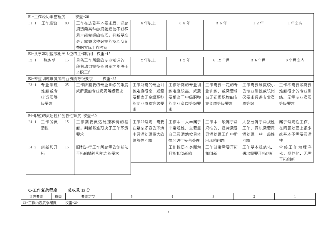 岗位评价方法与实战手册.doc 第4页