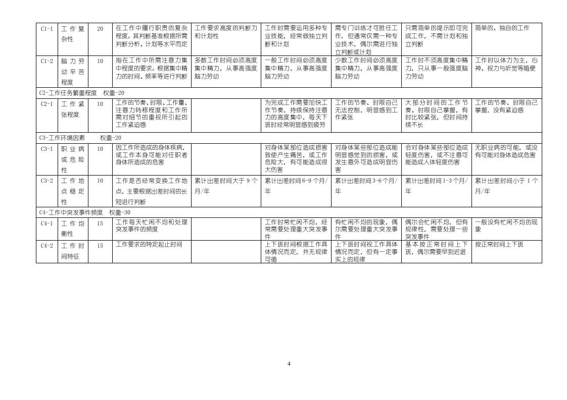 岗位评价方法与实战手册.doc 第5页