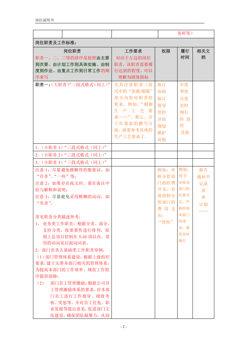 岗位说明书模板（含编写要求）.doc 第2页
