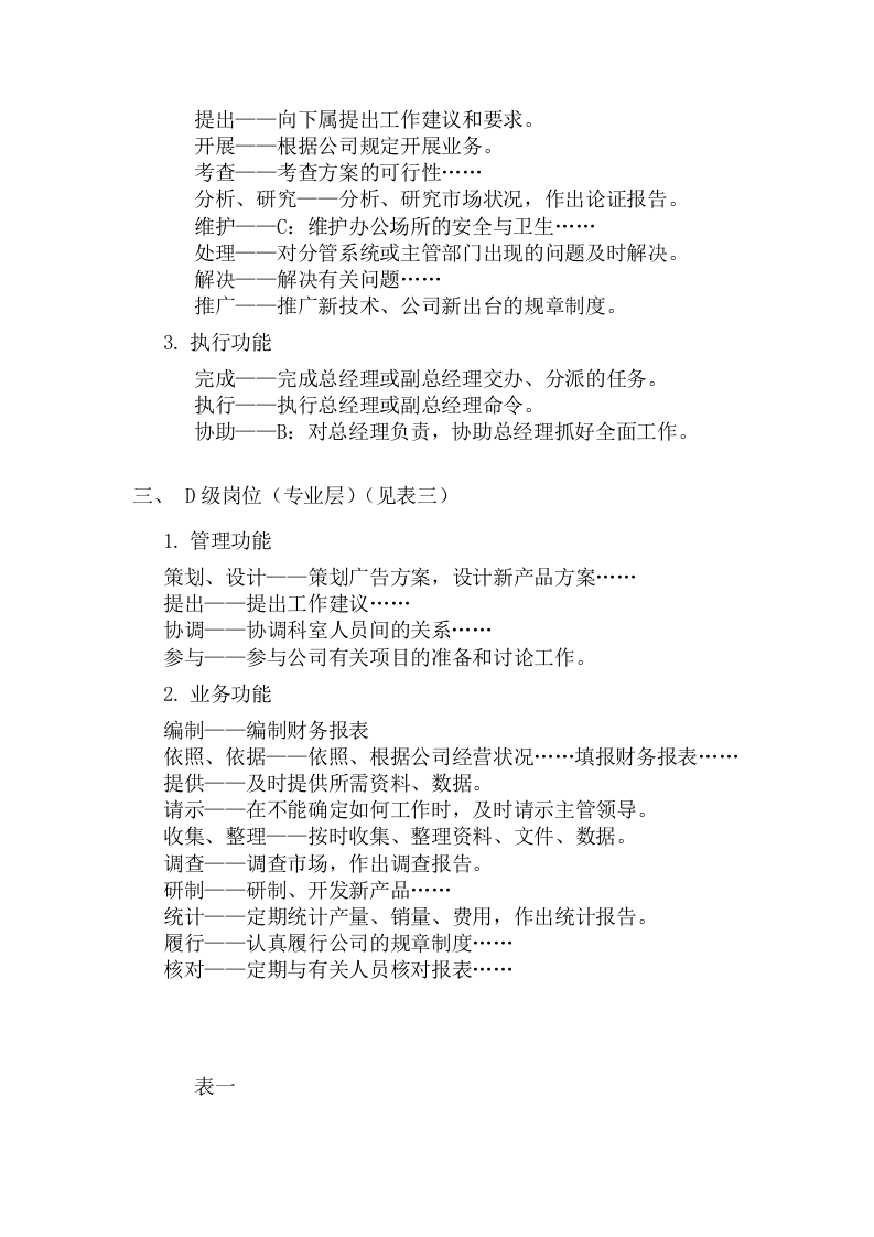 职务说明书动词使用法.doc 第3页