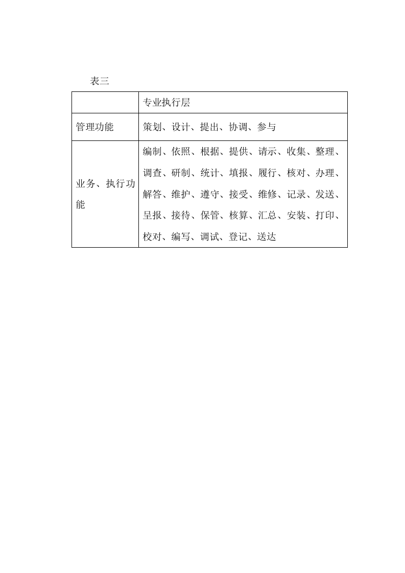 职务说明书动词使用法.doc 第5页