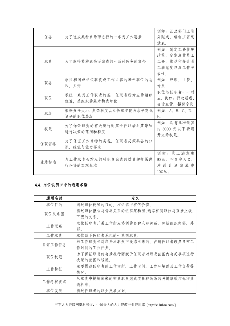 岗位分析及岗位说明书编写作业规程.doc 第5页