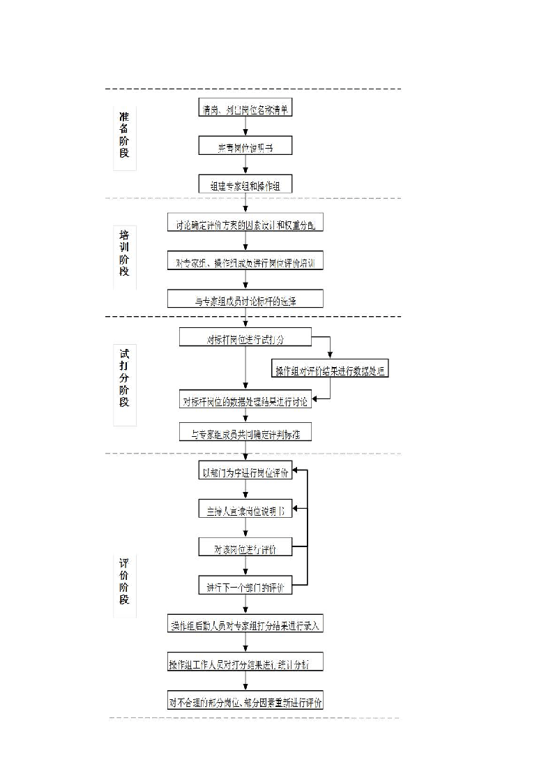岗位评价：28因素法岗位评价过程.docx 第2页