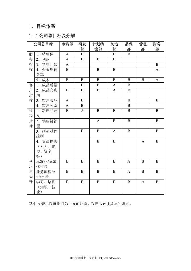 中小企业规范化管理解决方案流程和岗位说明书.doc 第4页