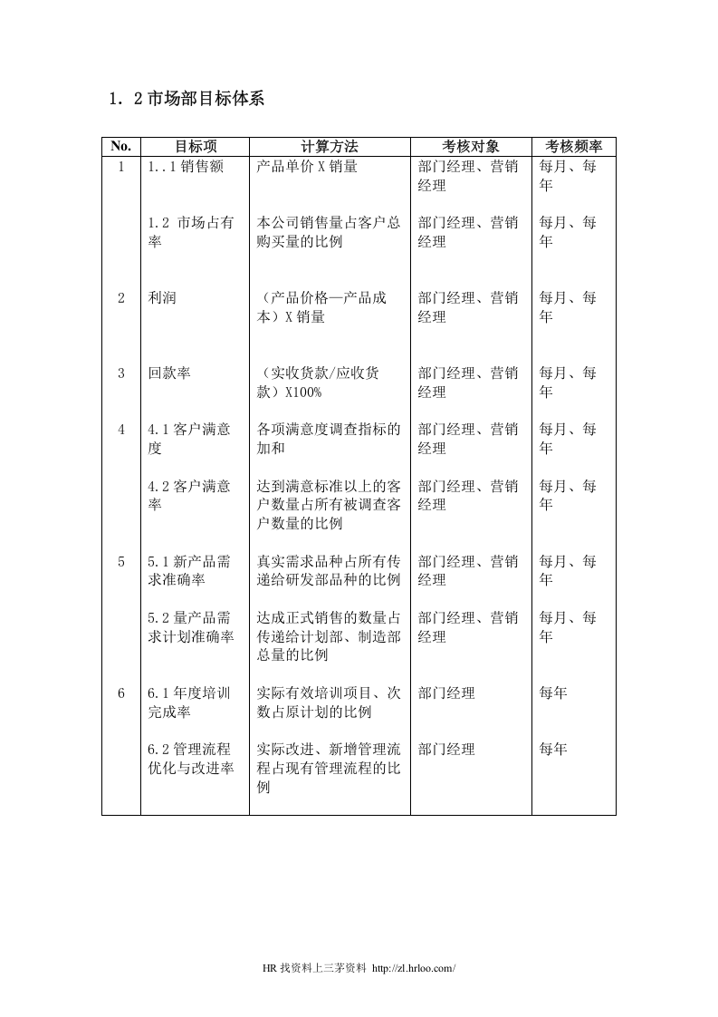 中小企业规范化管理解决方案流程和岗位说明书.doc 第5页