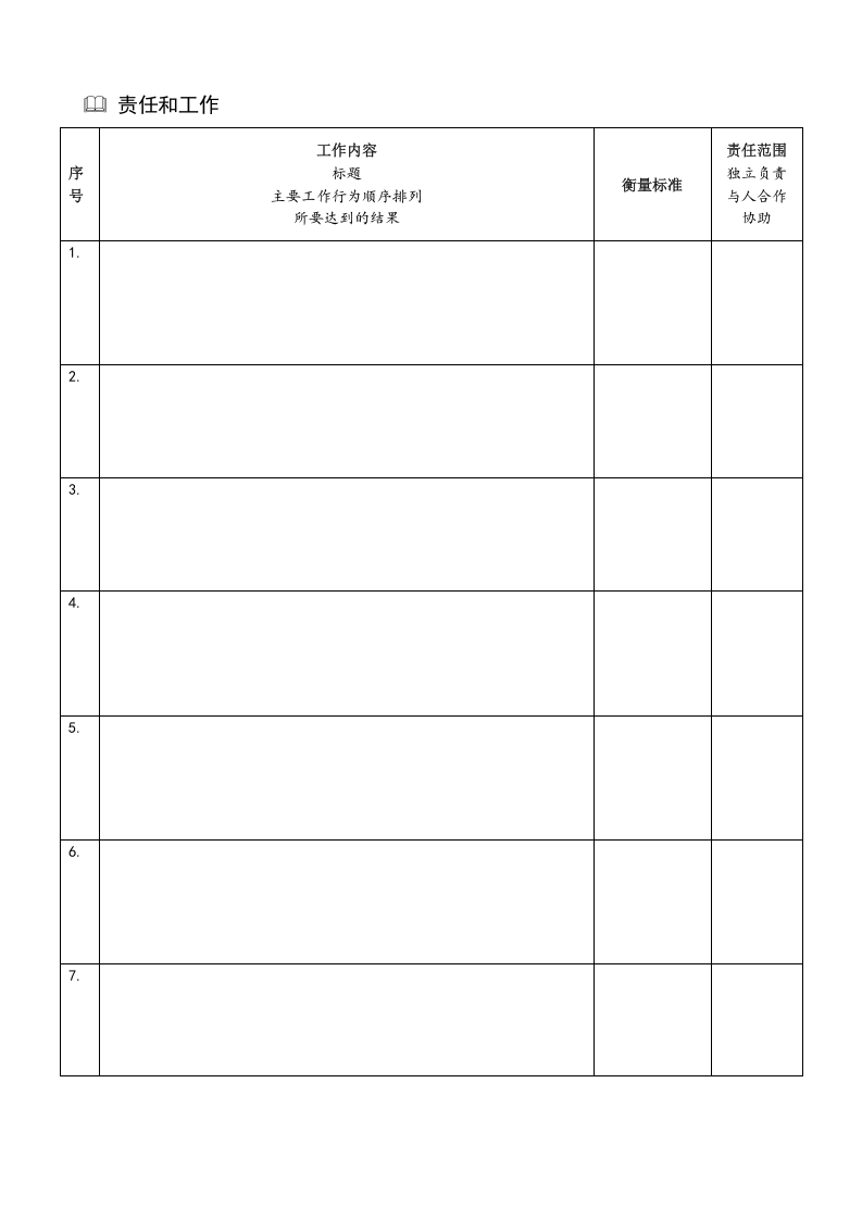 361度公司岗位说明书-模版+编写方法+范例.doc 第2页