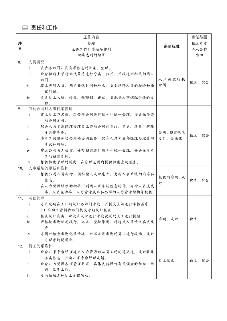 361度公司岗位说明书-模版+编写方法+范例.doc 第5页