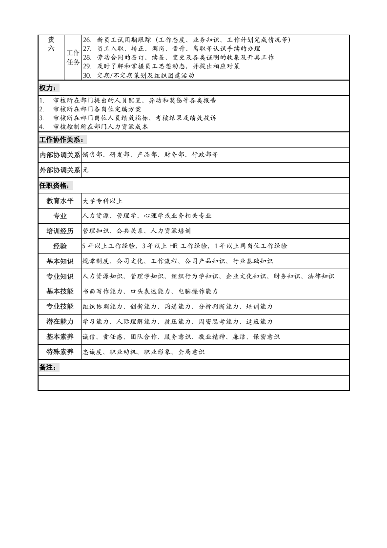 HRBP岗位说明书.docx 第2页
