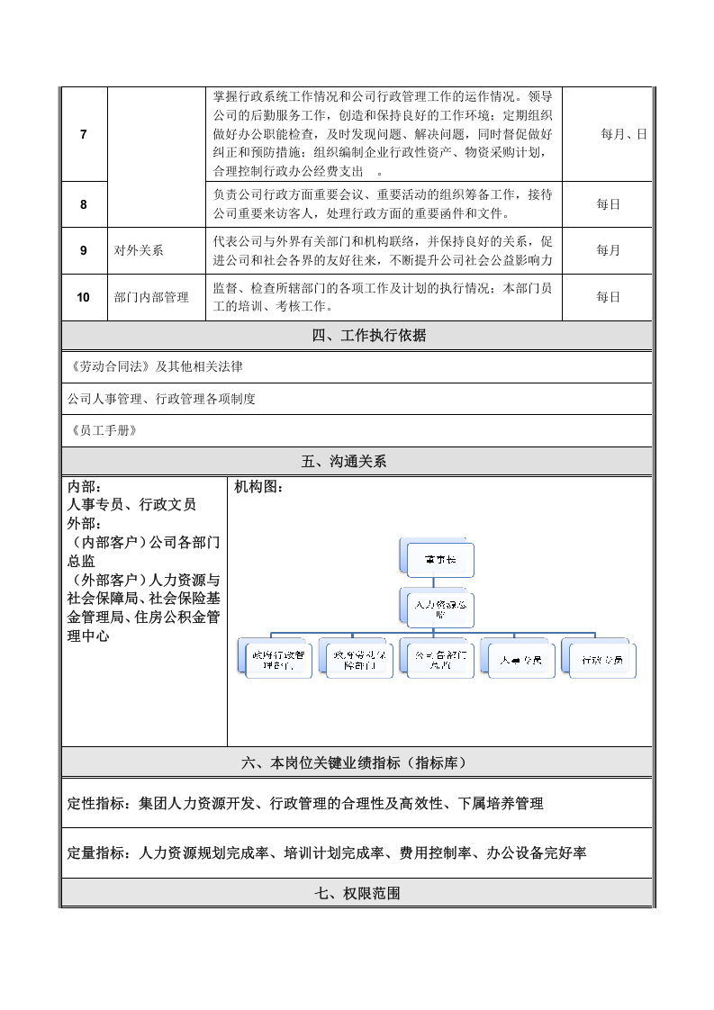 岗位说明书-HRD.docx 第2页