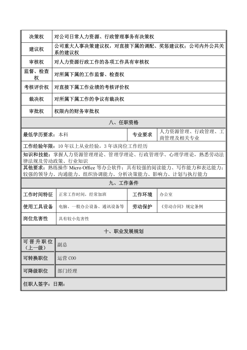岗位说明书-HRD.docx 第3页