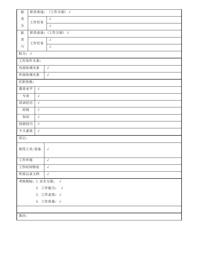 岗位职务说明书空白解释版.doc 第3页