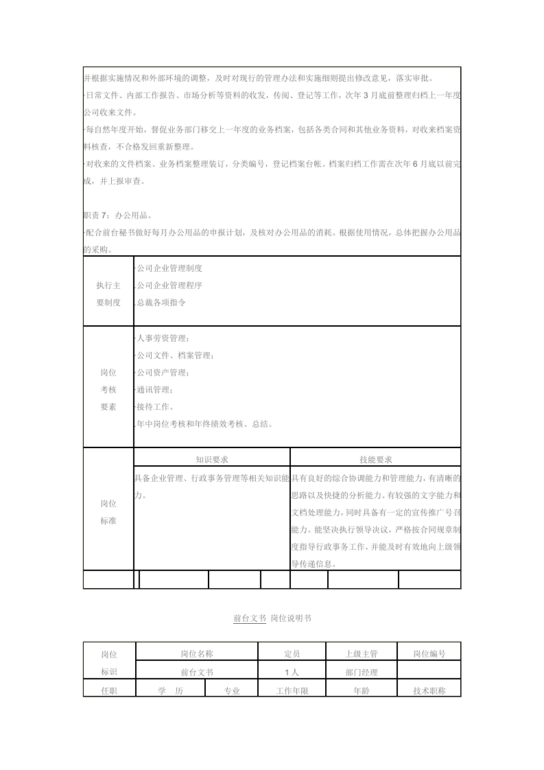 集团公司各部门岗位职责.doc 第4页