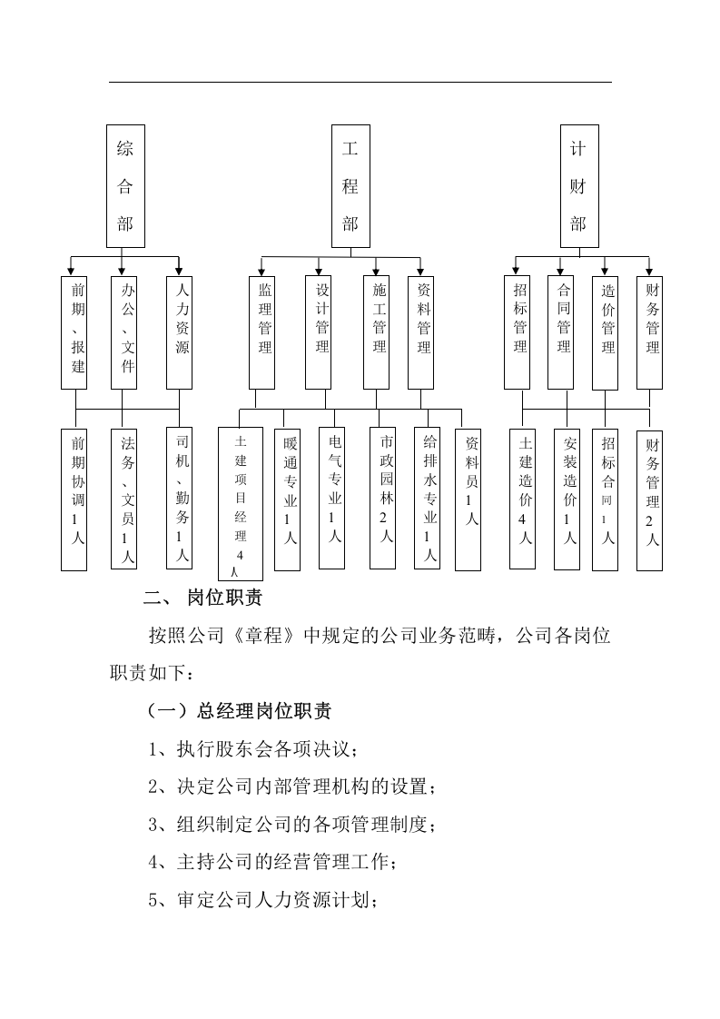 有限公司组织机构及岗位职责.docx 第2页