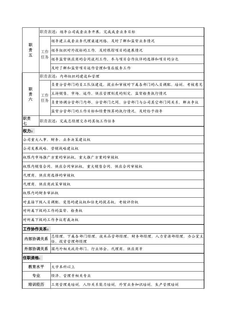 职位说明书（解释范本）.doc 第2页