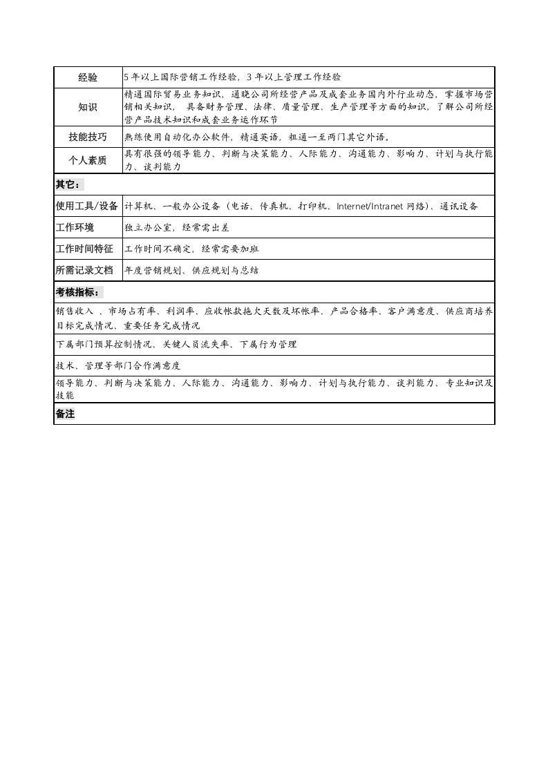 职位说明书（解释范本）.doc 第3页