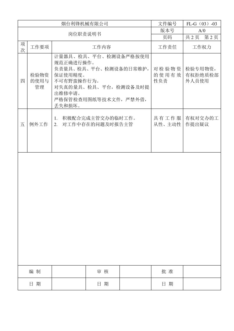 质量检验员岗位职责说明书.doc 第2页