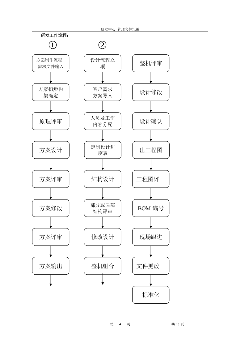 02-研发部岗位职责表.doc 第4页