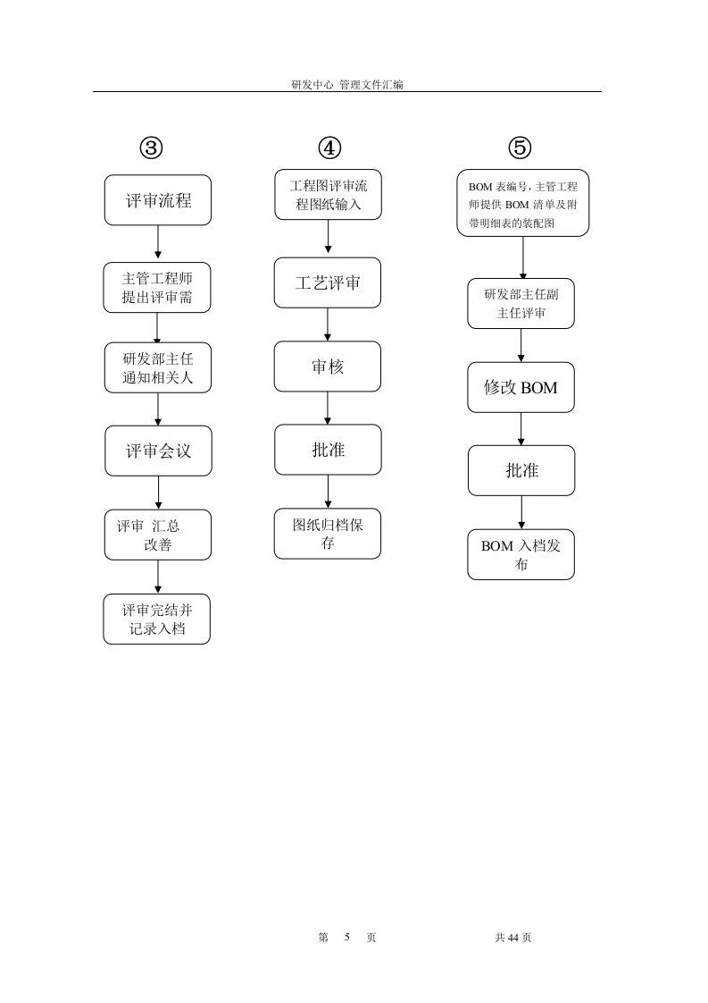 02-研发部岗位职责表.doc 第5页