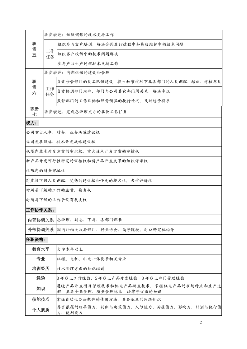 03-研发职务说明书(新版).doc 第2页