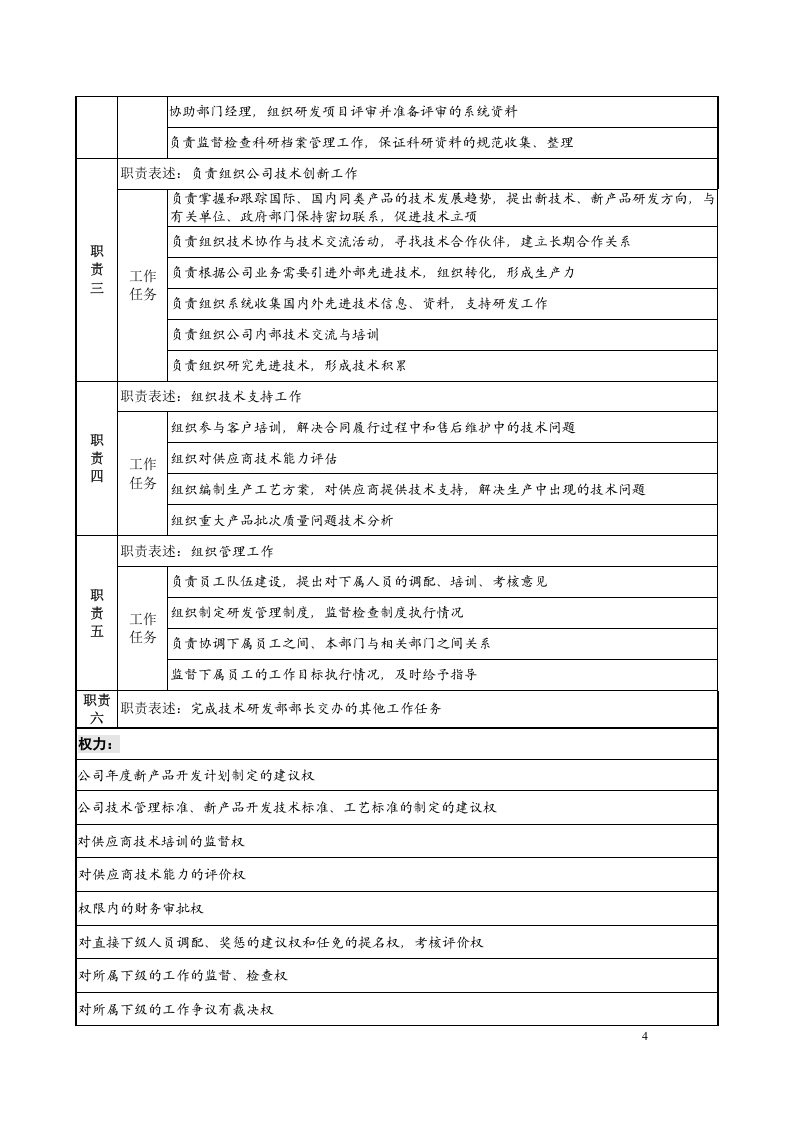 03-研发职务说明书(新版).doc 第4页