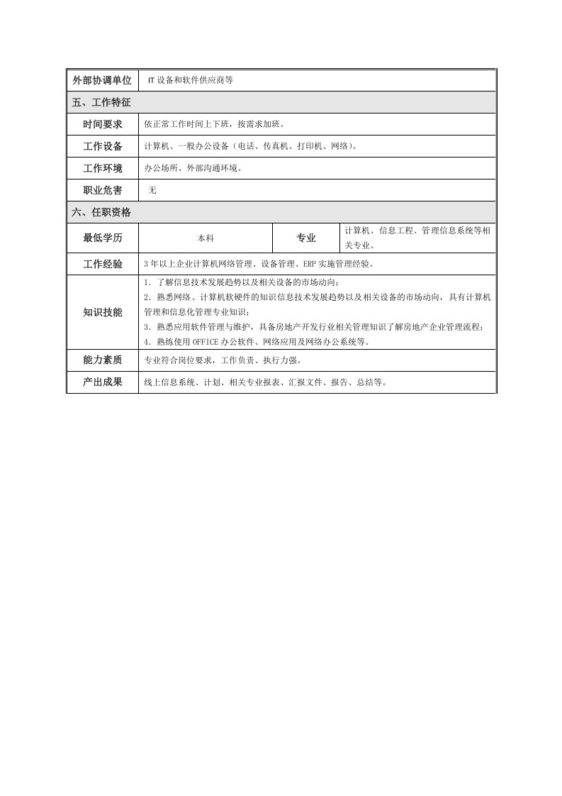 IT岗位职责.docx 第2页