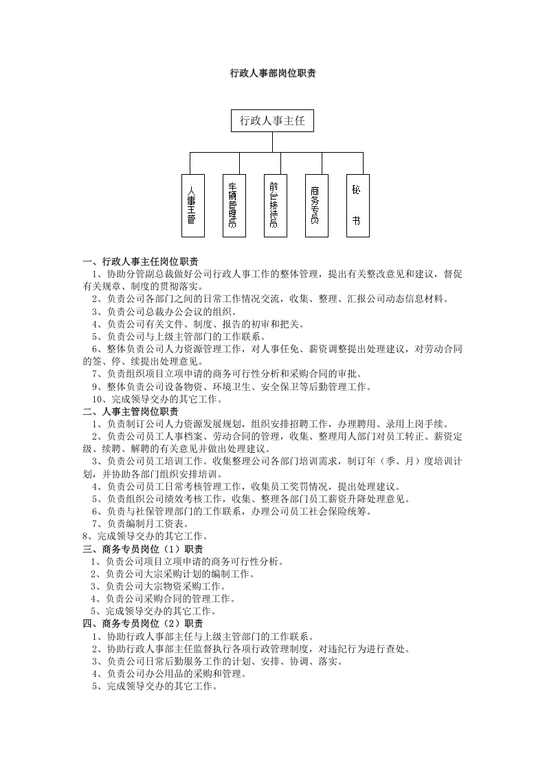 IT公司岗位职责合集.doc 第3页