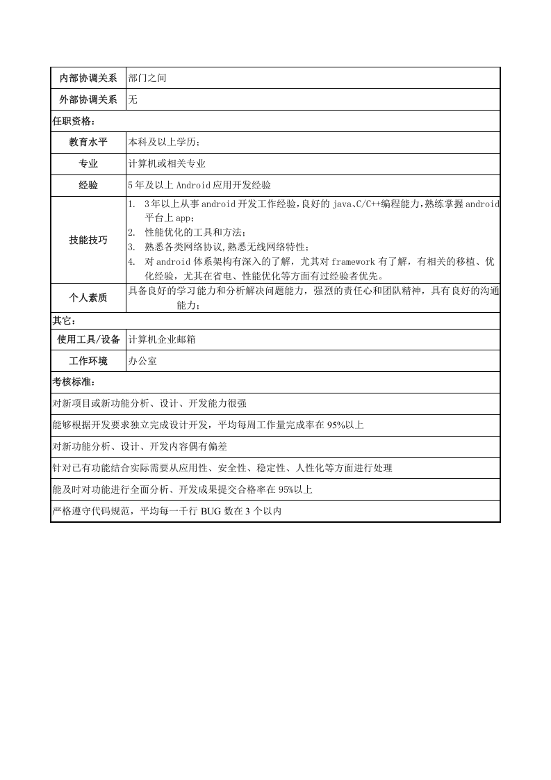 岗位说明书(Android高级开发工程师).doc 第2页