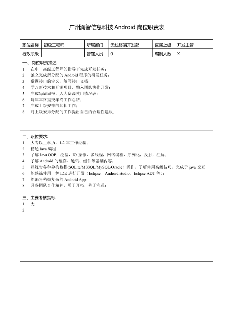 岗位职责(Android).doc 第2页