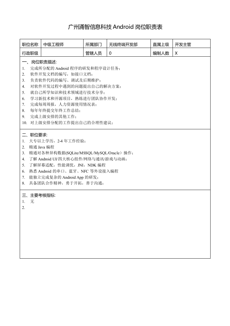 岗位职责(Android).doc 第3页