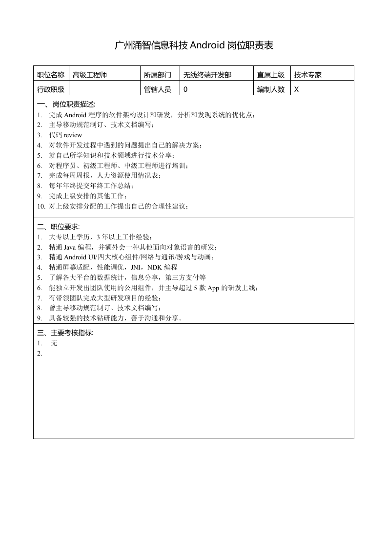 岗位职责(Android).doc 第4页