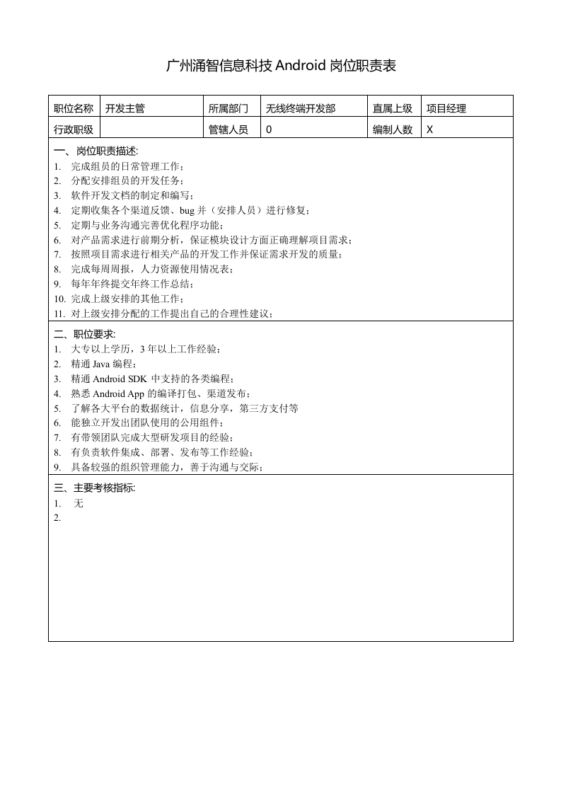 岗位职责(Android).doc 第5页