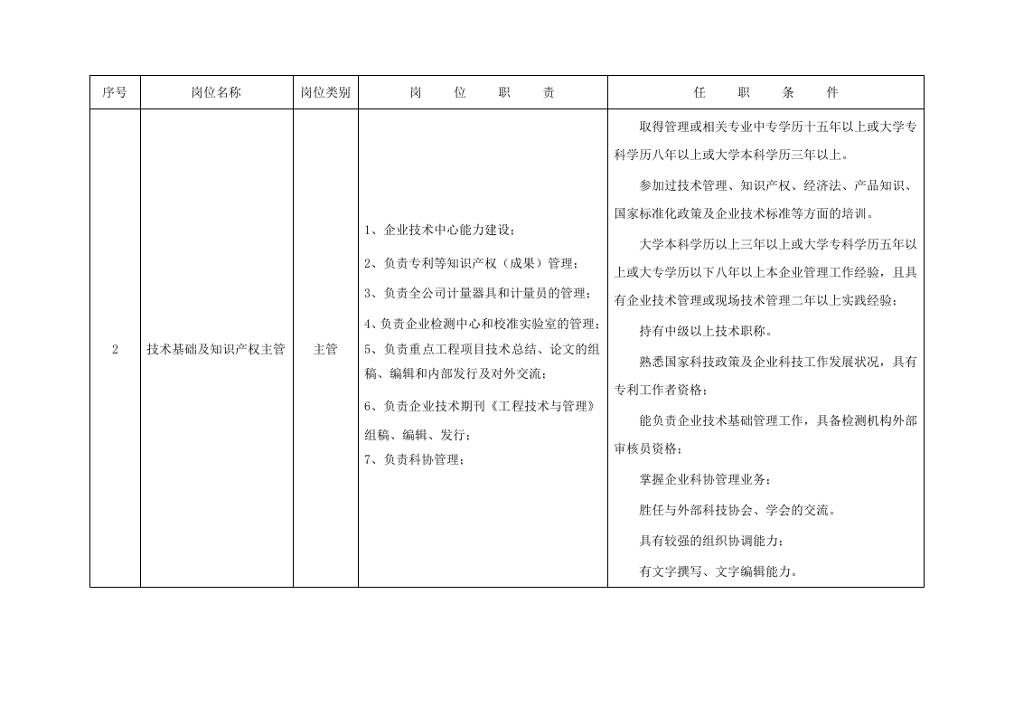 公司技术中心岗位职责及任职条件.doc 第2页