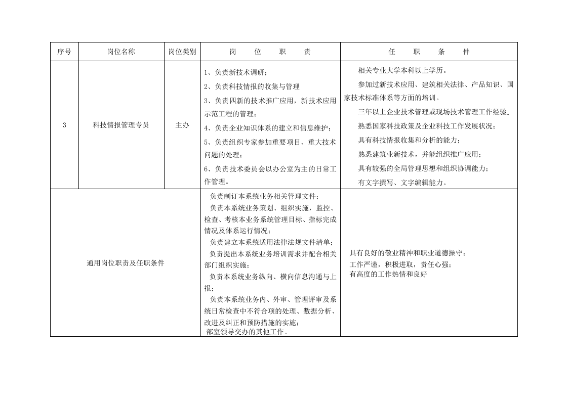 公司技术中心岗位职责及任职条件.doc 第3页