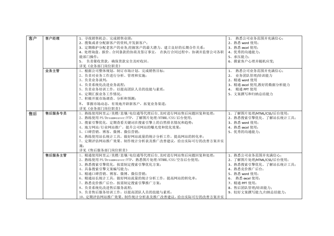 互联网公司岗位职责-空谷基本法.docx 第2页